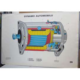 Dynamo automobilu - automobil - školní plakát