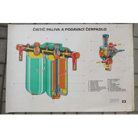 Schema motor - čistič paliva a podávací čerpadlo - školní plakát - fyzika