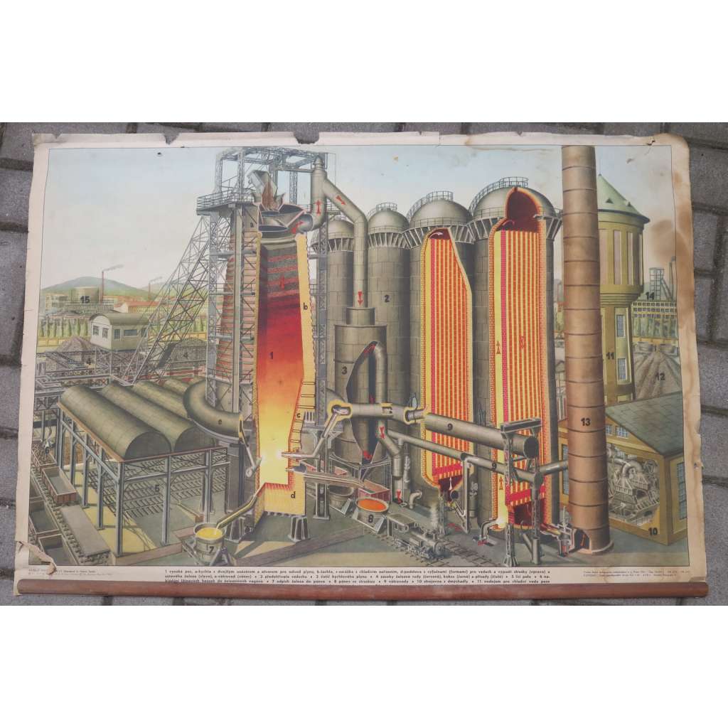 Vysoká pec - továrna, ocelárna železárna, výroba kovů, železa, oceli - školní plakát, výukový obraz - Průřez vysokou pecí, železo, ocel, hutnictví, hutnický průmysl