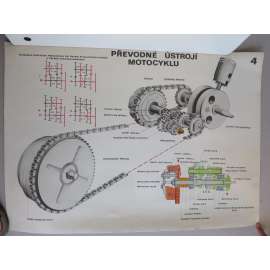 Motocykl, motorka, schema motocyklu - převodné ústrojí - školní plakát