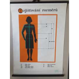 Žjišťování rozměrů těla - školní plakát - krejčovství