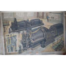 Parní turbína - motor - fyzika - školní plakát