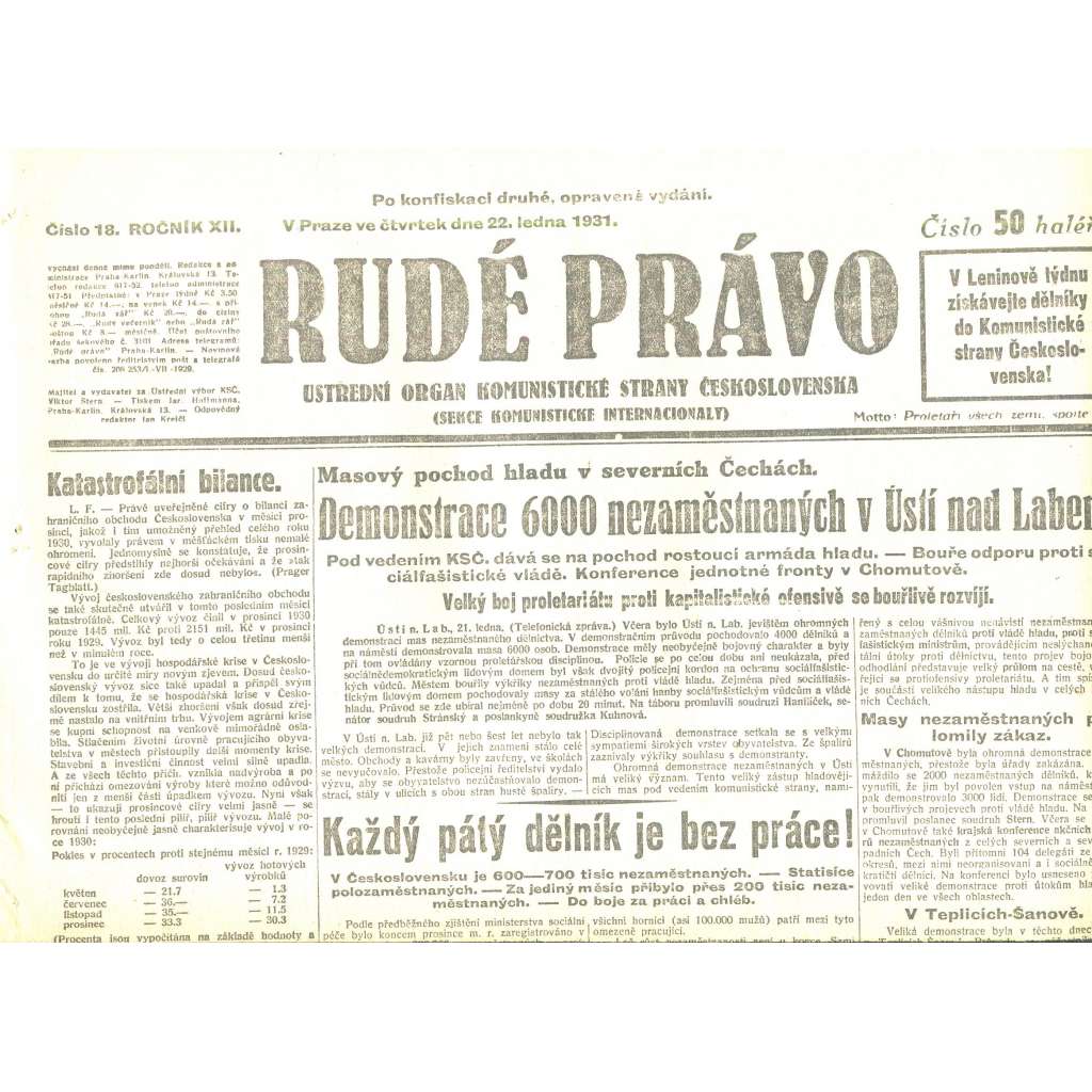 Rudé právo, ročník XII., číslo 18/1931. Ústřední orgán Komunistické strany Československa (staré noviny, 1. republika)
