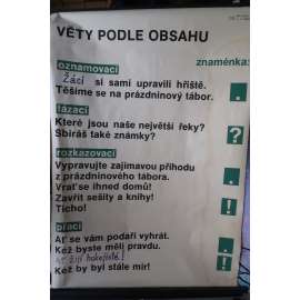 Věty podle obsahu - Český jazyk - školní plakát - výukový obraz