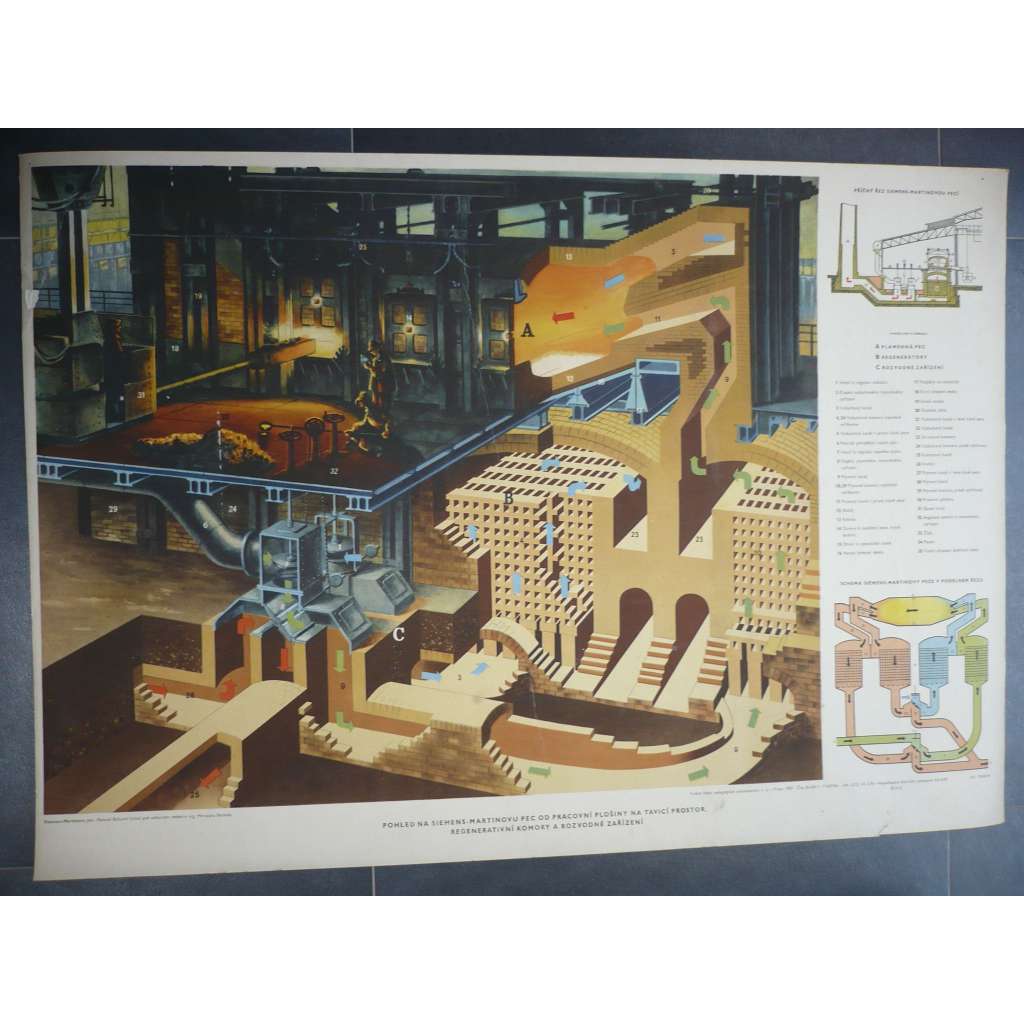 Siemens Martinova pec, tavící prostor, regenerativní komory a rozvodné zařízení - školní plakát, výukový obraz