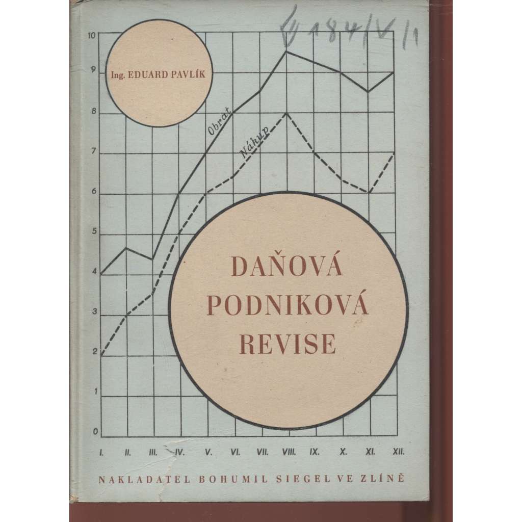Daňová podniková revise