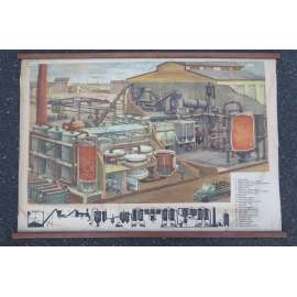 Chemická továrna - výroba kyseliny sírové, chemie, auto - školní plakát, výukový obraz - řez továrnou
