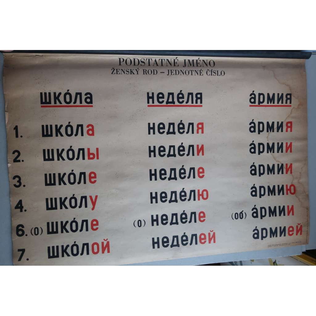 Ruština, ruský jazyk, mluvnice, tabule č. 3 - školní plakát - výukový obraz (podstatné jméno, ženský rod, skloňování podle vzorů)