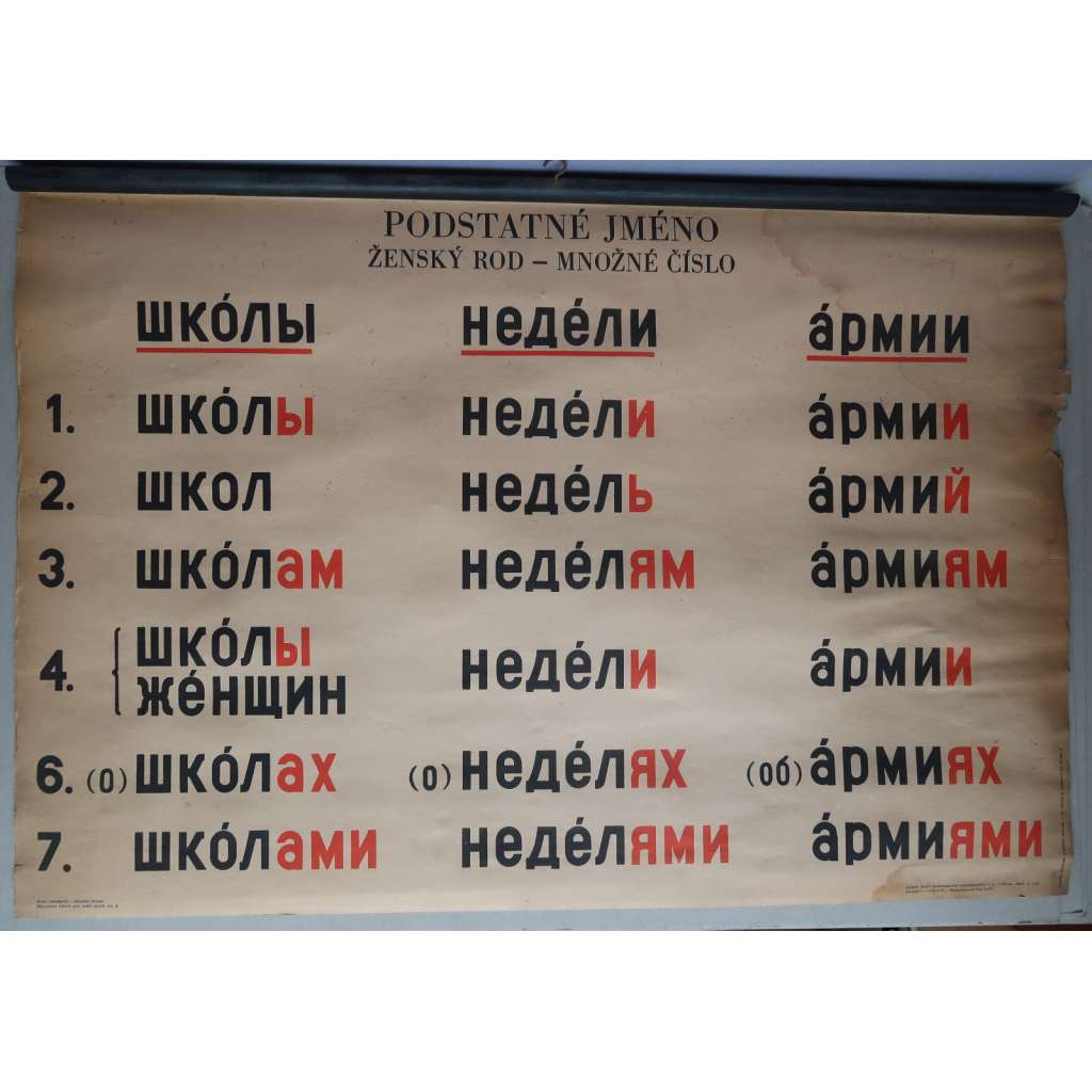 Ruština, ruský jazyk, mluvnice, tabule č. 4 - školní plakát - výukový obraz (podstatné jméno, ženský rod, množné číslo, skloňování podle vzorů) Mluvnická tabule pro ruský jazyk