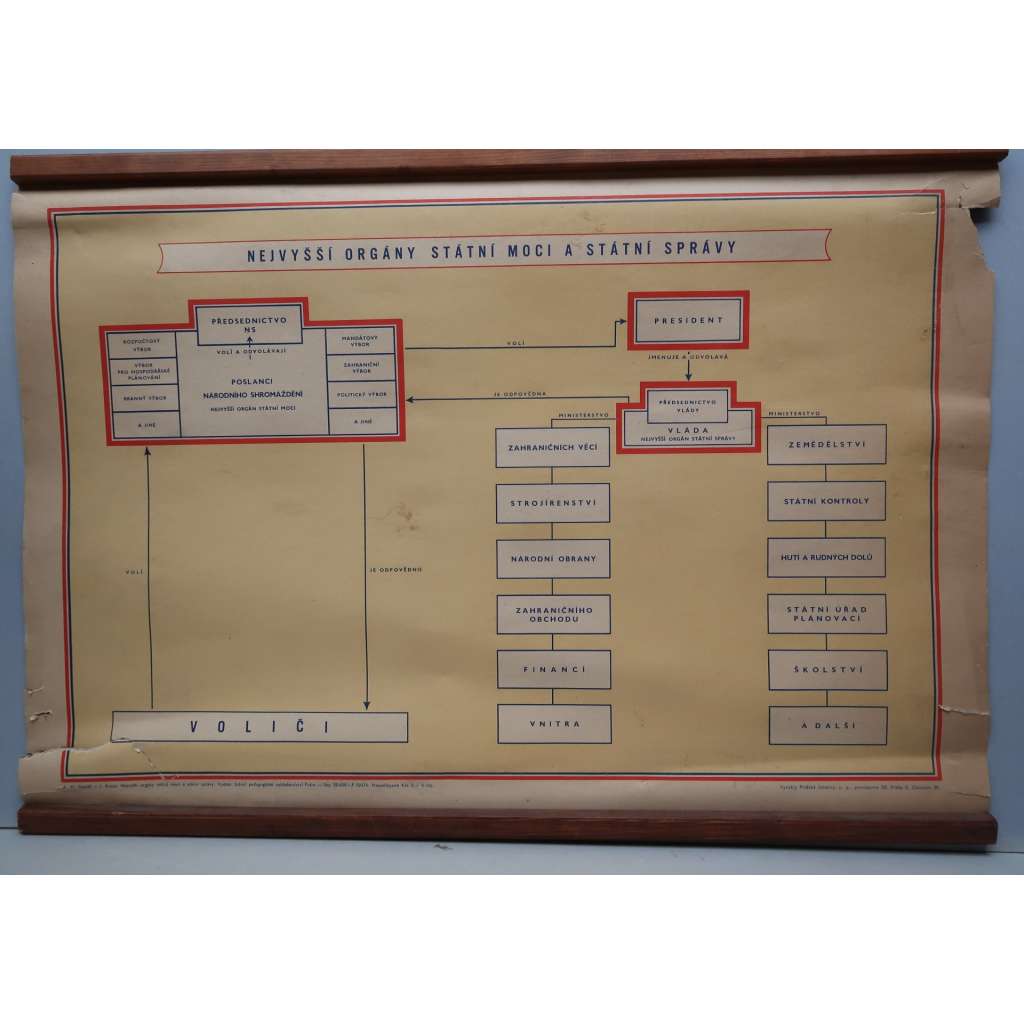 Nejvyšší orgány státní moci a správy - školní plakát - výukový obraz