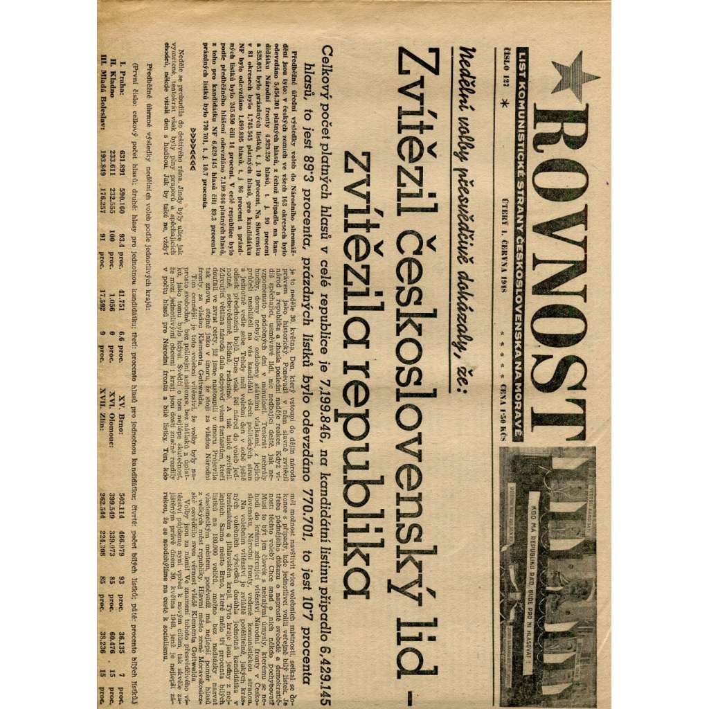 Rovnost, číslo 127/1948. List Komunistické strany Československa na Moravě (noviny)