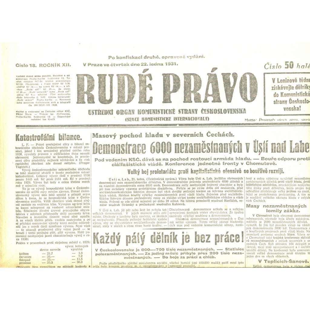 Rudé právo, ročník XII., číslo 18/1931. Ústřední orgán Komunistické strany Československa (staré noviny, 1. republika)