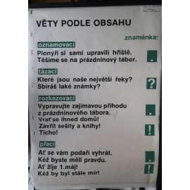 Věty podle obsahu - Český jazyk - školní plakát - výukový obraz