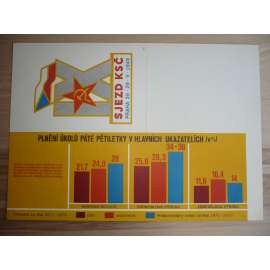 Plakát - Sjezd KSČ 1949, Pětiletka - komunismus, propaganda